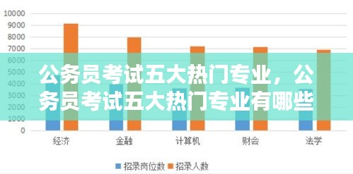 公务员考试五大热门专业,公务员考试五大热门专业有哪些
