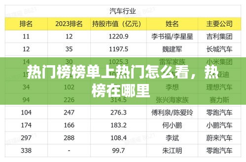 热门榜榜单上热门怎么看,热榜在哪里