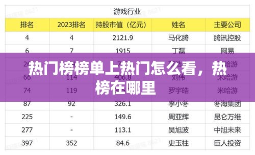 热门榜榜单上热门怎么看,热榜在哪里