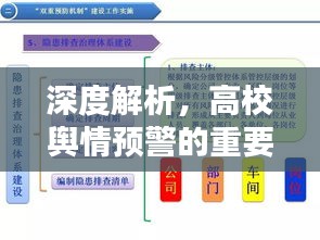深度解析,高校舆情预警的重要性与运作机制揭秘