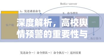 深度解析,高校舆情预警的重要性与运作机制揭秘