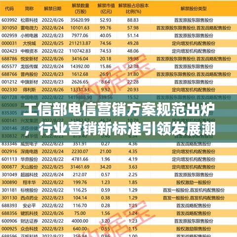 工信部电信营销方案规范出炉,行业营销新标准引领发展潮流