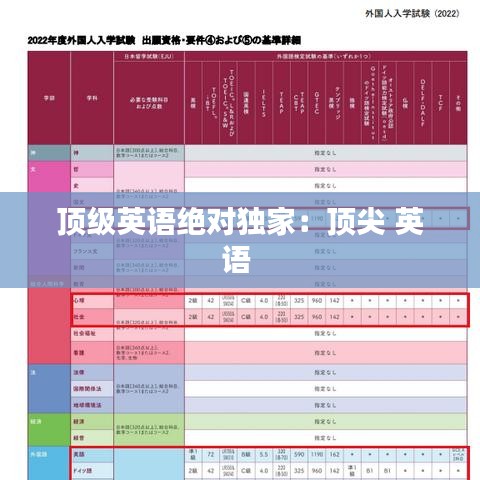 顶级英语绝对独家:顶尖 英语