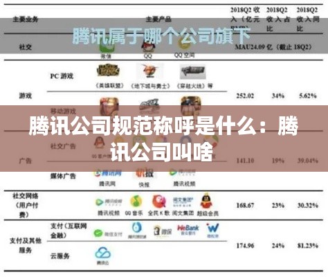 腾讯公司规范称呼是什么:腾讯公司叫啥
