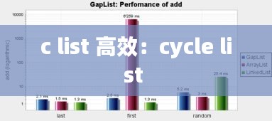c list 高效:cycle list