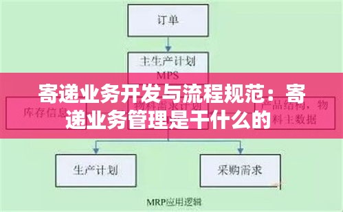 寄递业务开发与流程规范:寄递业务管理是干什么的