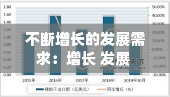不断增长的发展需求:增长 发展