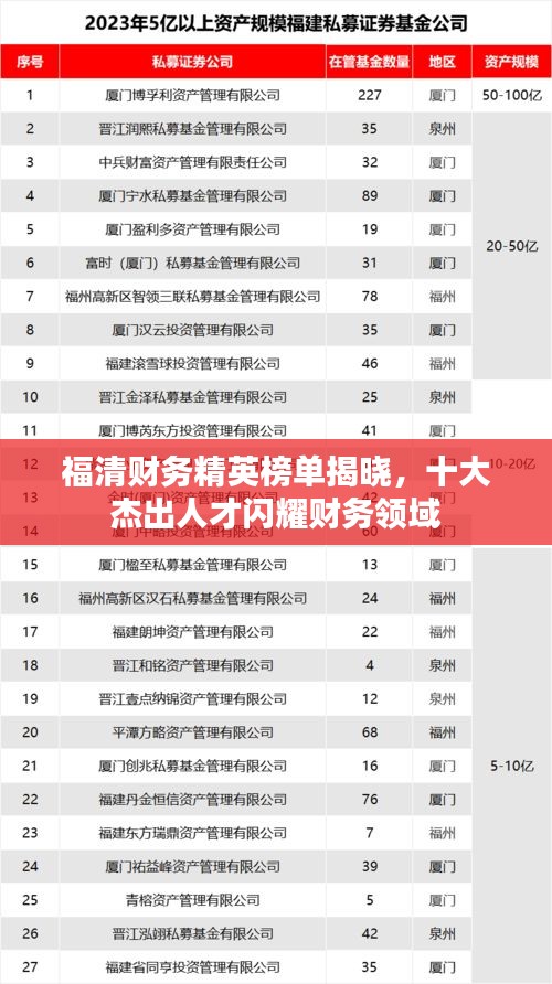 福清财务精英榜单揭晓,十大杰出人才闪耀财务领域