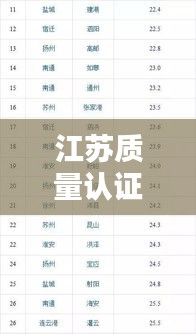 江苏质量认证公司权威排名榜单揭晓!