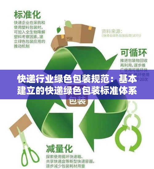 快递行业绿色包装规范:基本建立的快递绿色包装标准体系