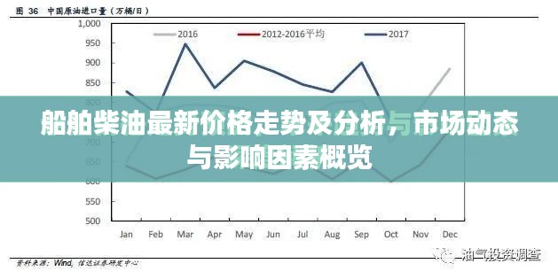 船舶柴油最新价格走势及分析,市场动态与影响因素概览