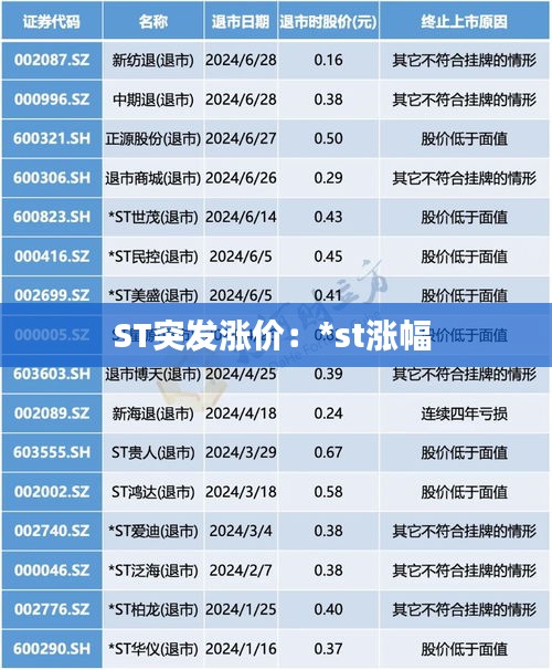 ST突发涨价:*st涨幅
