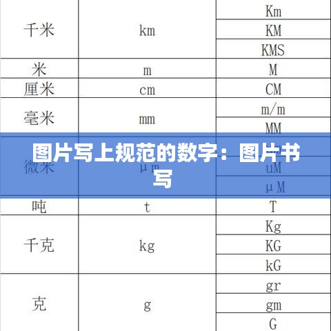 图片写上规范的数字:图片书写