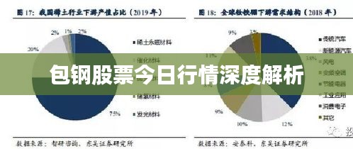 包钢股票今日行情深度解析