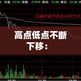 高点低点不断下移: