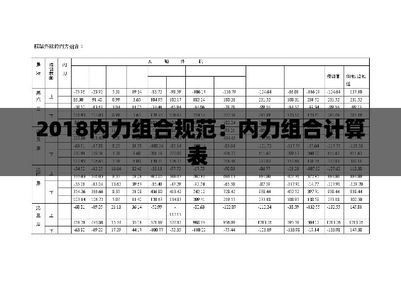 2018内力组合规范:内力组合计算表