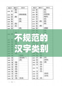 不规范的汉字类别:不规范汉字的用法