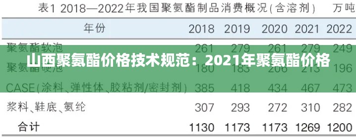 山西聚氨酯价格技术规范:2021年聚氨酯价格