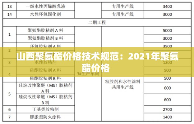 山西聚氨酯价格技术规范:2021年聚氨酯价格