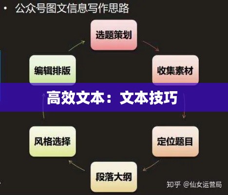 高效文本:文本技巧