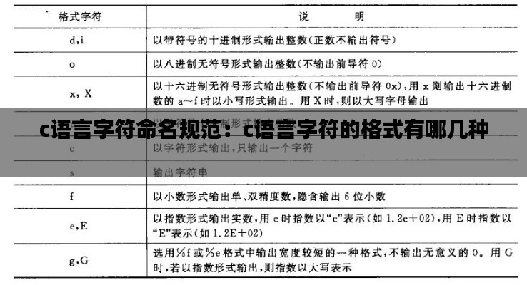 c语言字符命名规范:c语言字符的格式有哪几种