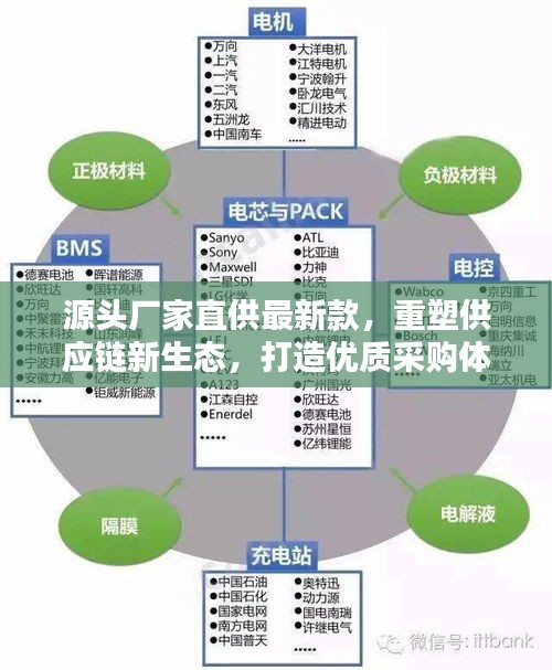 源头厂家直供最新款,重塑供应链新生态,打造优质采购体验