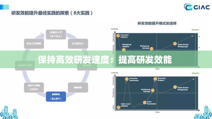 保持高效研发速度:提高研发效能