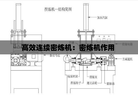 高效连续密炼机:密炼机作用