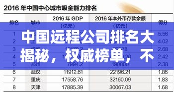 中国远程公司排名大揭秘,权威榜单,不容错过!