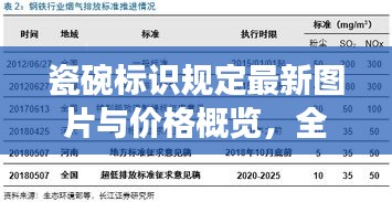 瓷碗标识规定最新图片与价格概览,全面解读市场趋势