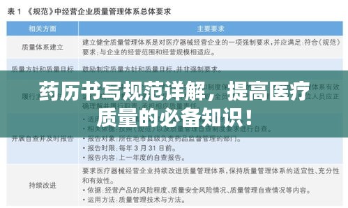 药历书写规范详解,提高医疗质量的必备知识!