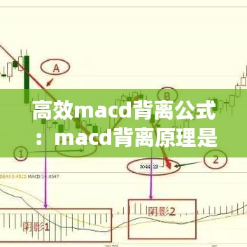 高效macd背离公式:macd背离原理是什么