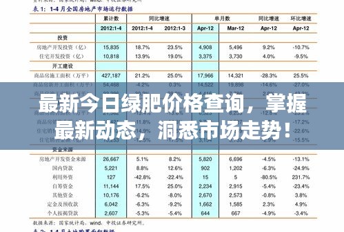 最新今日绿肥价格查询,掌握最新动态,洞悉市场走势!