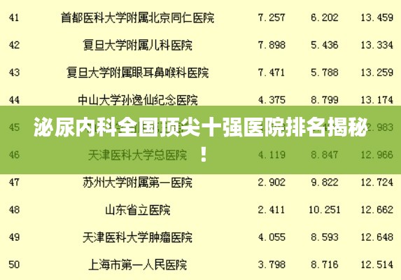 泌尿内科全国顶尖十强医院排名揭秘!
