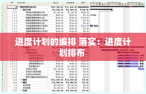 进度计划的编排 落实:进度计划排布