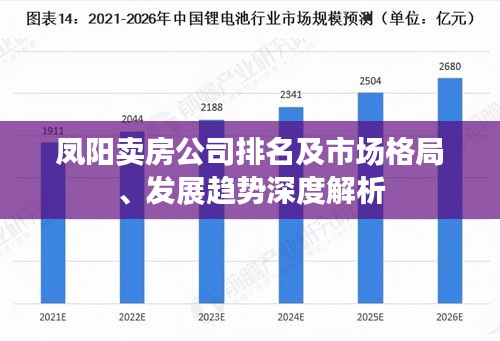 凤阳卖房公司排名及市场格局、发展趋势深度解析