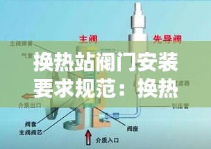 换热站阀门安装要求规范:换热站安全阀安装位置