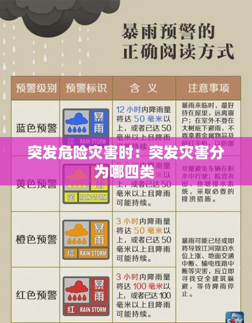 突发危险灾害时:突发灾害分为哪四类