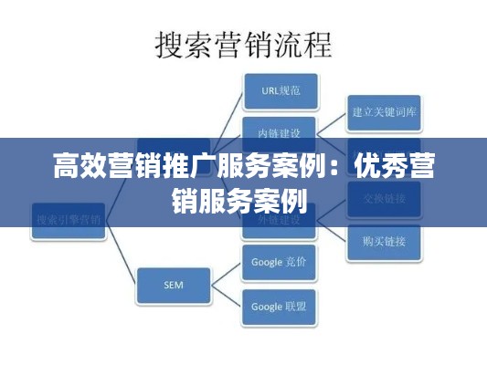 高效营销推广服务案例:优秀营销服务案例