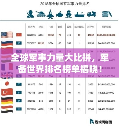 全球军事力量大比拼,军备世界排名榜单揭晓!