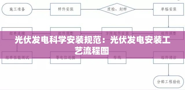 光伏发电科学安装规范:光伏发电安装工艺流程图