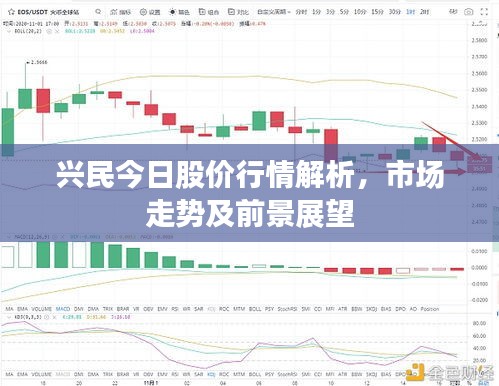 兴民今日股价行情解析,市场走势及前景展望