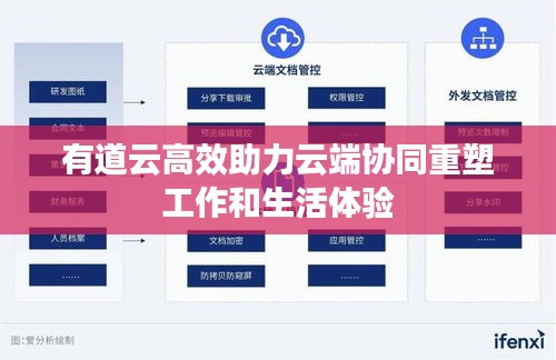 有道云高效助力云端协同重塑工作和生活体验