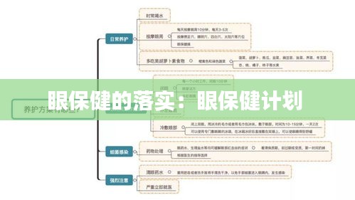 眼保健的落实:眼保健计划