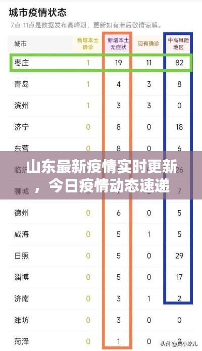 山东最新疫情实时更新,今日疫情动态速递