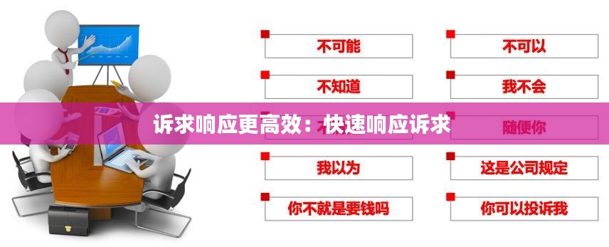 诉求响应更高效:快速响应诉求