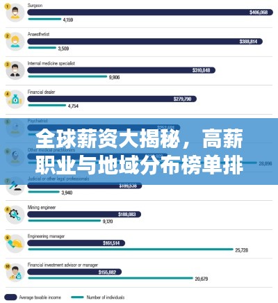全球薪资大揭秘,高薪职业与地域分布榜单排名!
