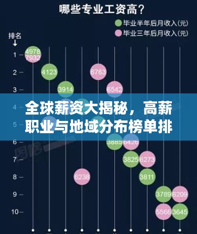 全球薪资大揭秘,高薪职业与地域分布榜单排名!