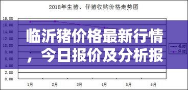 临沂猪价格最新行情,今日报价及分析报告