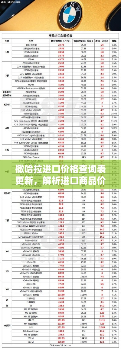 撒哈拉进口价格查询表更新,解析进口商品价格走势一网打尽